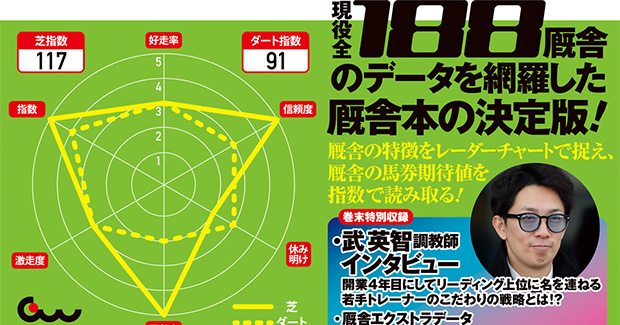 レーダーチャート式 厩舎名鑑 2022-2023（2021.10.14発売） - 株式会社