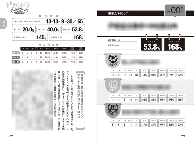 ウルトラ回収率2024-2025（2023.11.24発売） - 株式会社ガイドワークス